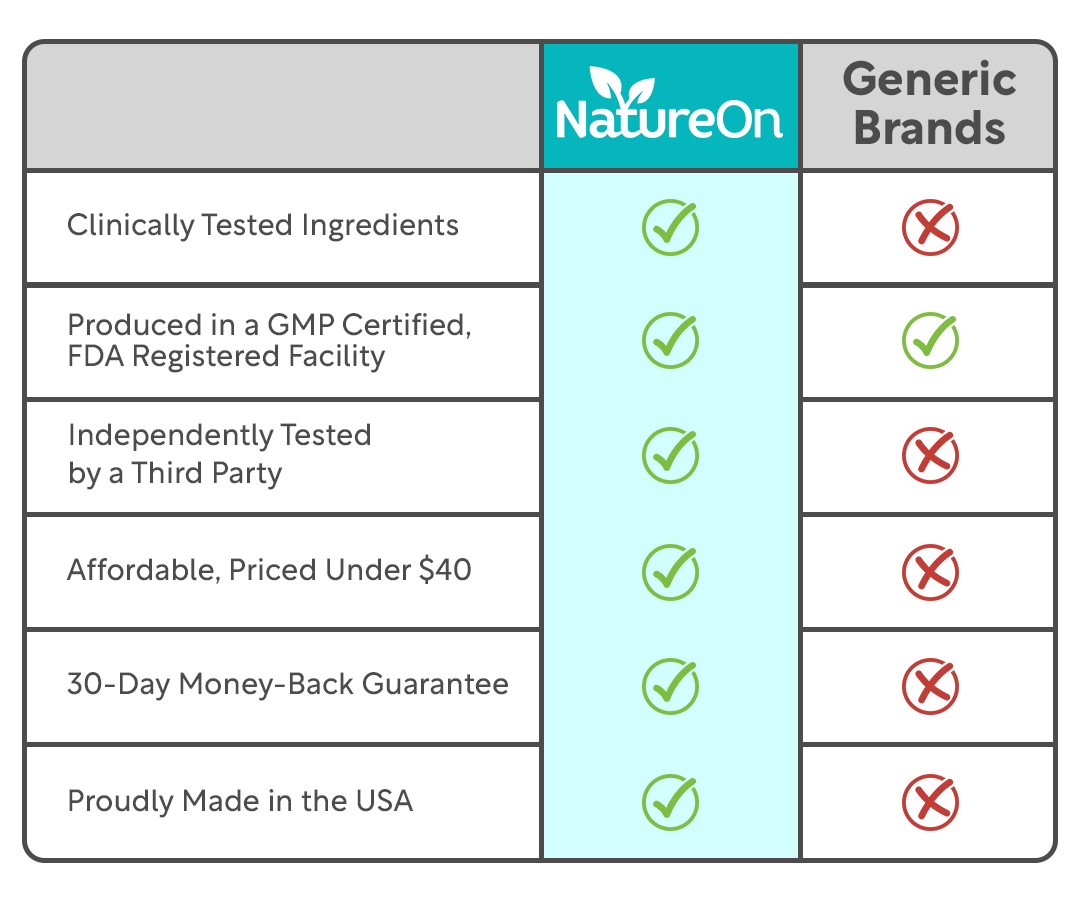 Comparison Image